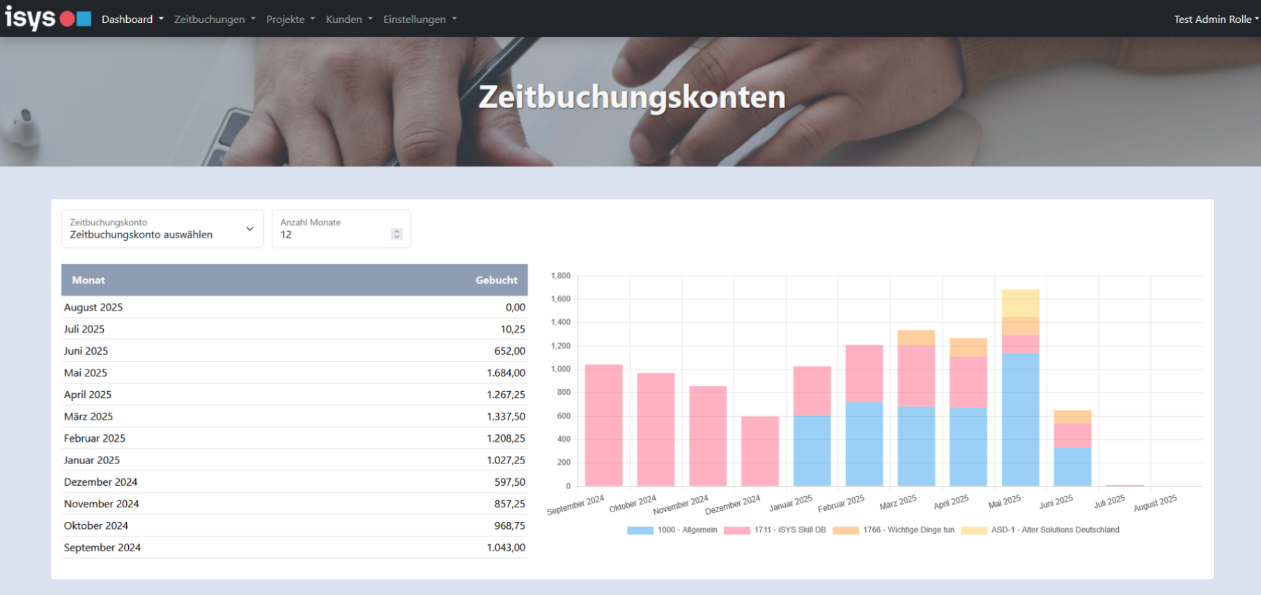 iSYS internal page 2 after redesign